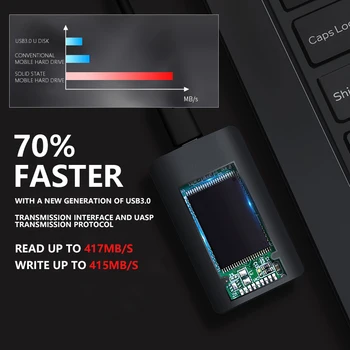 Высокоскоростной мобильный твердотельный жесткий диск M2T PSSD компьютер мобильный телефон двойного назначения типа-c128G 256G 512G диск для хранения данных объемом 1 Тб